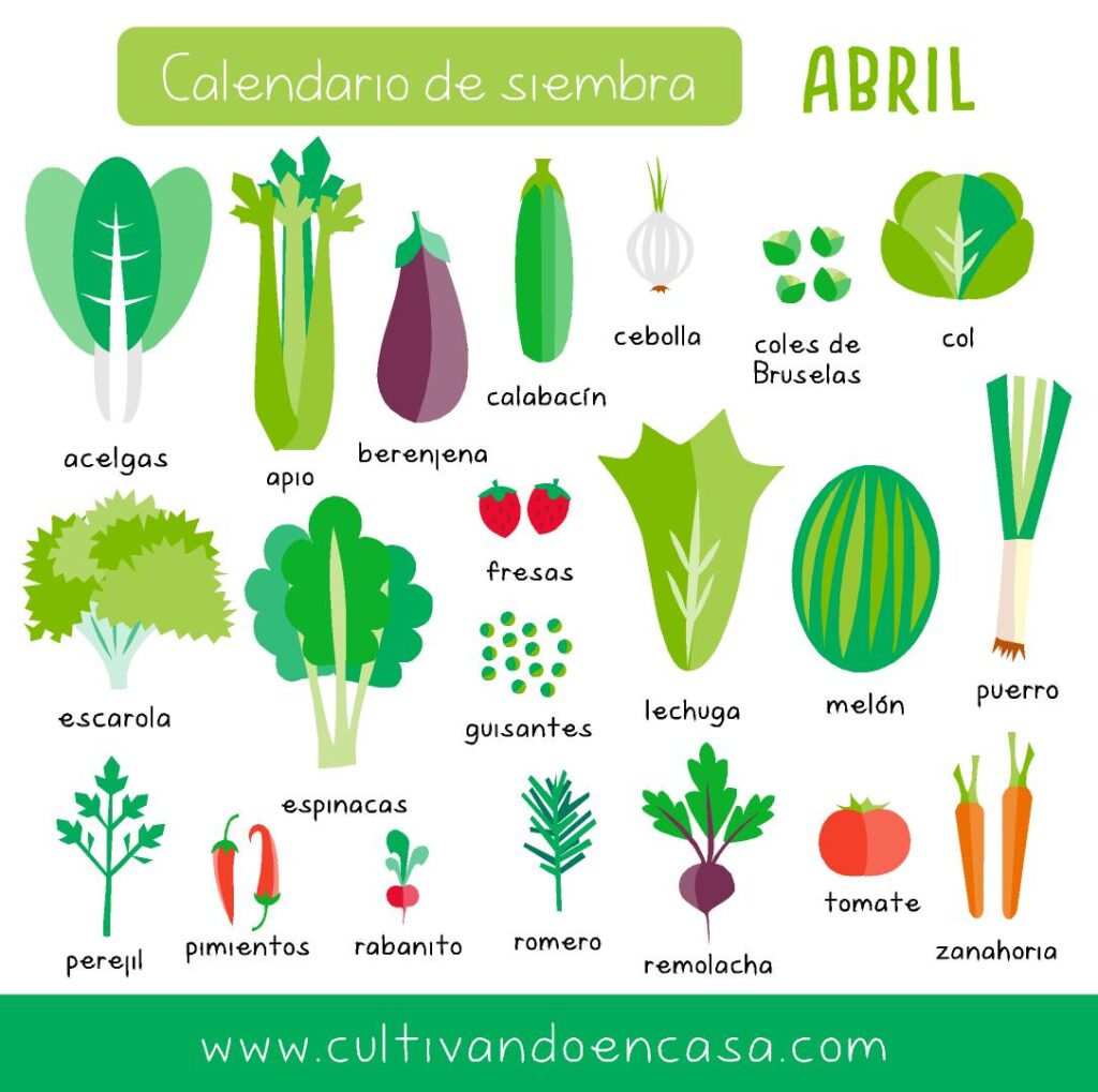 Calendario siembra abril