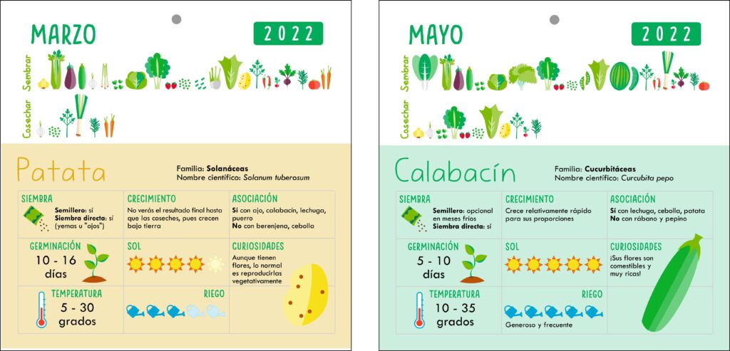 Ejemplos meses calendario Cultivando en casa de 2022